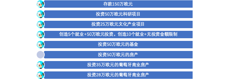 1672820038486474.png 葡萄牙移民途徑.png